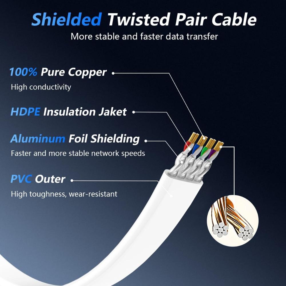 Cat8 Ethernet Cable, Flat Desi - Board Game Geek ulasan dan harga